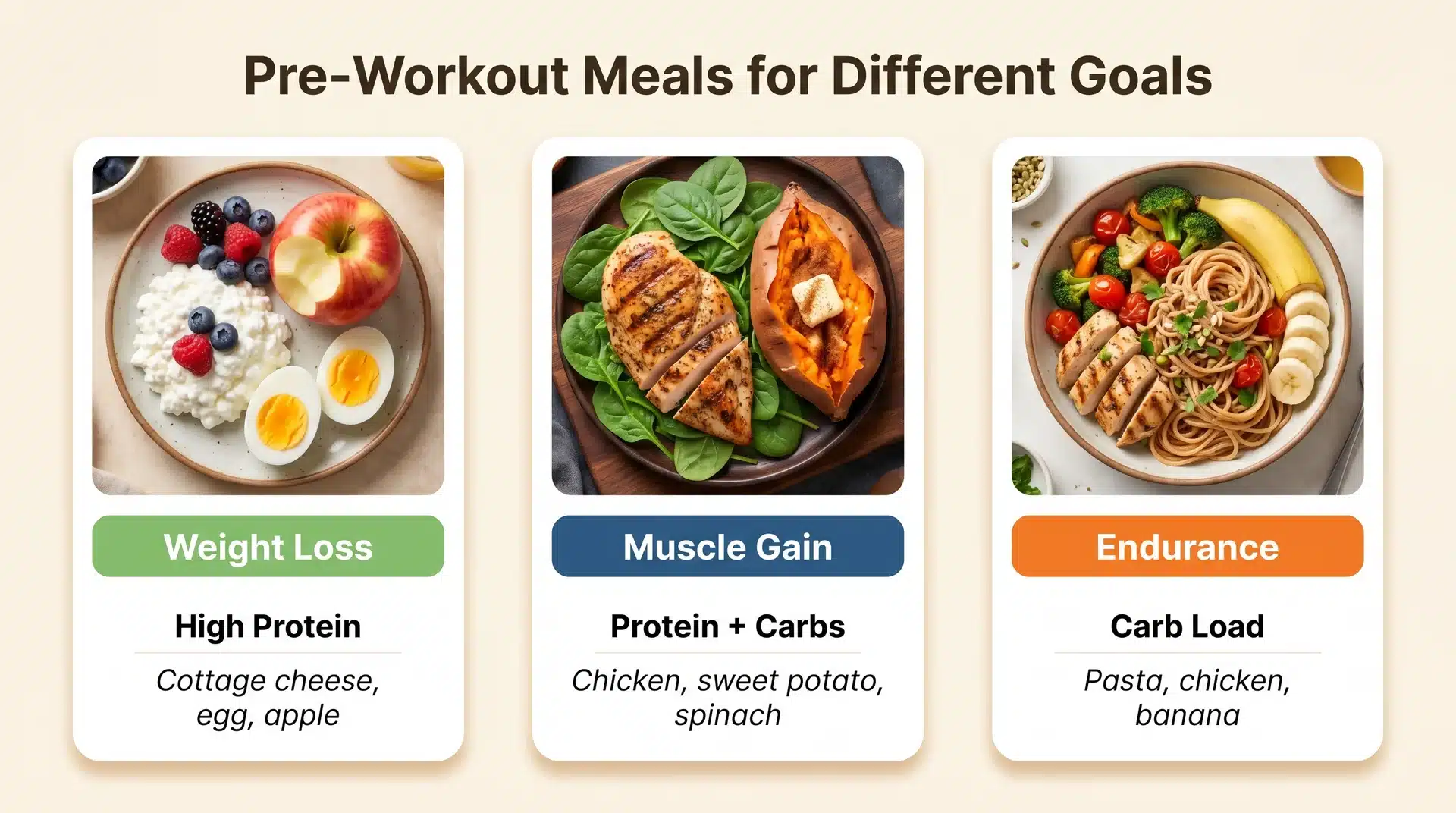 Three pre-workout meal options for weight loss, muscle gain, and endurance with protein, carbs, and fruits.