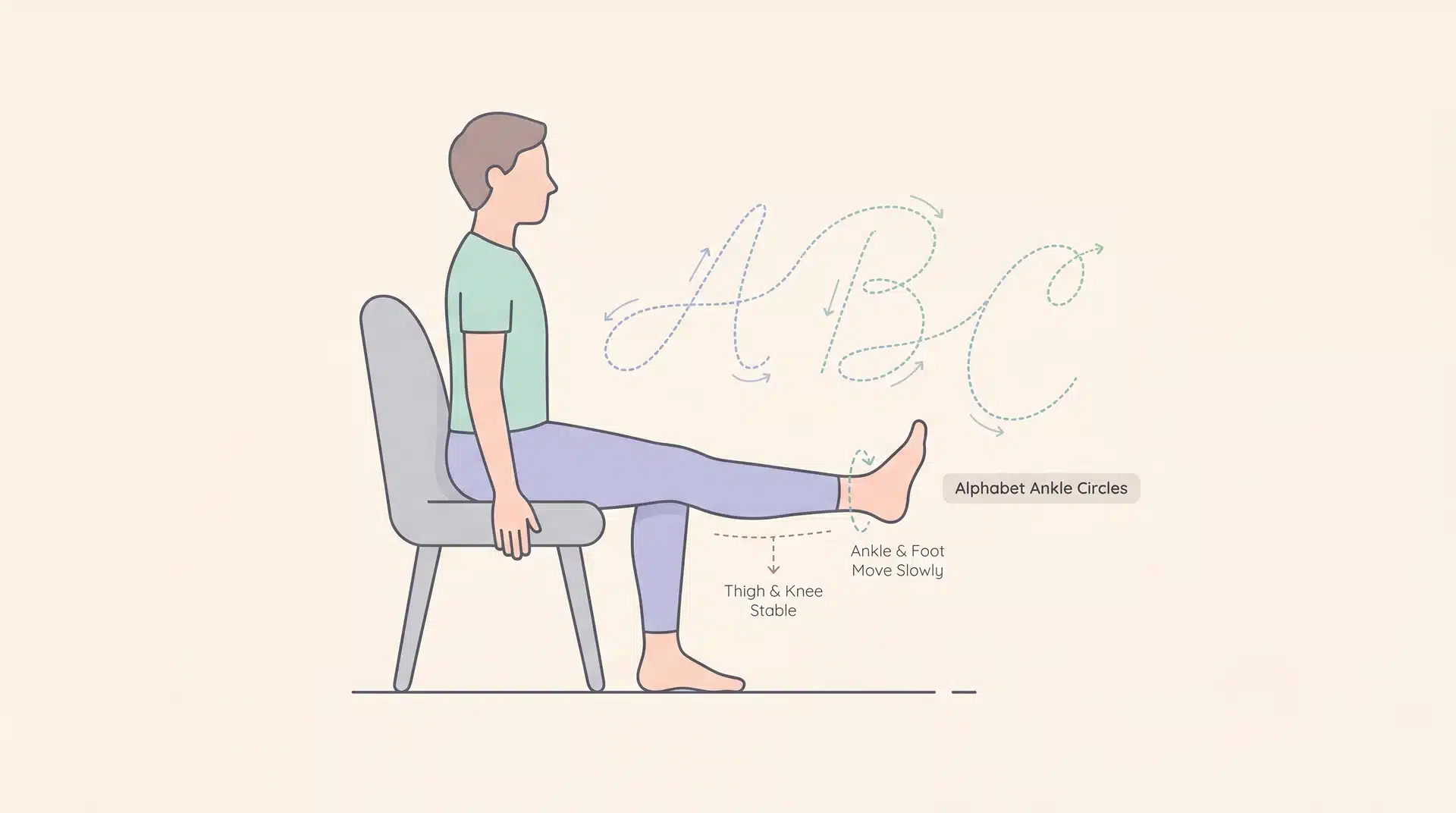Illustration of a person sitting in a chair performing alphabet ankle circles, with the letters 'ABC' faintly outlined in the air near their extended foot.