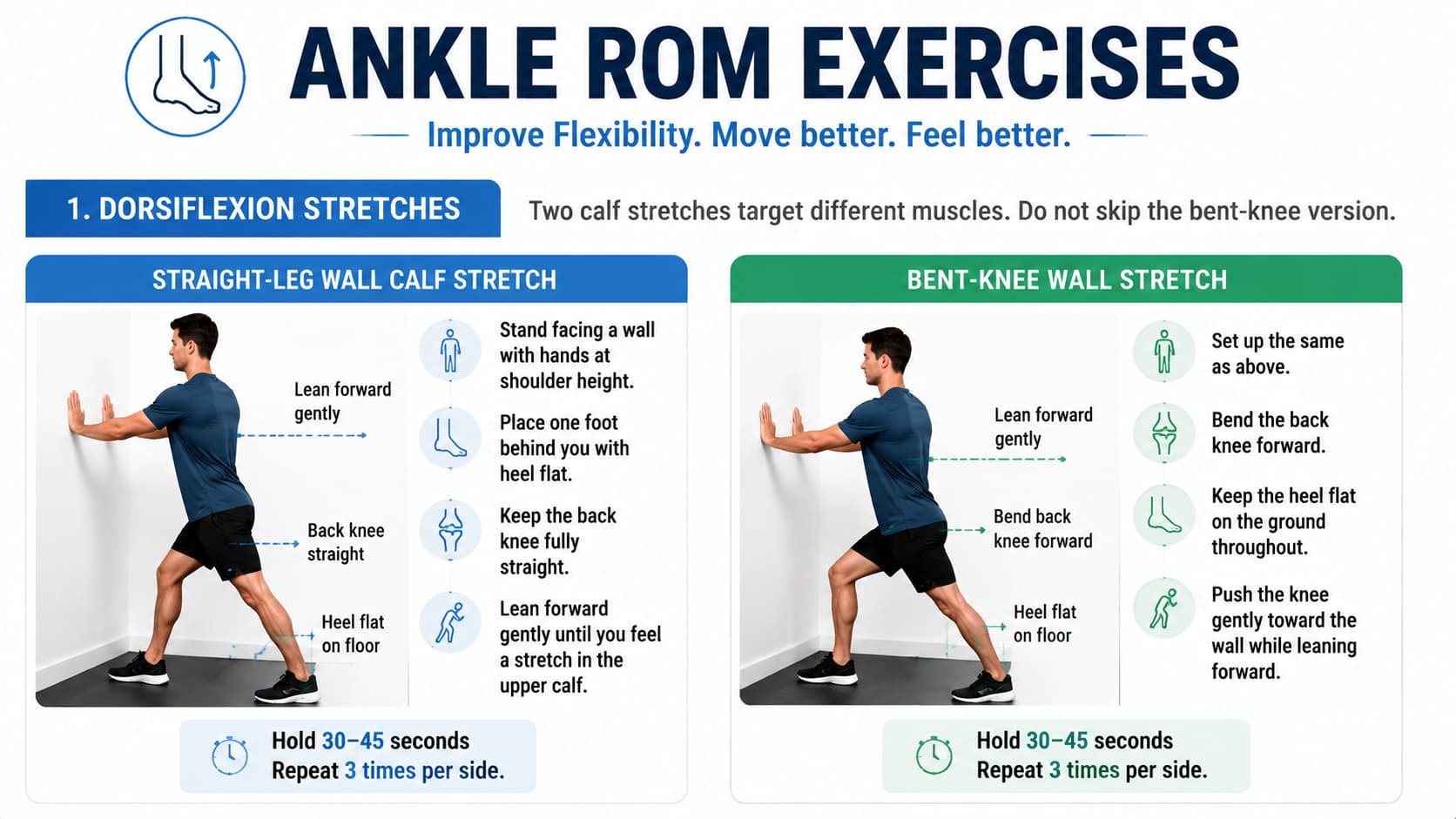 Person performing straight-leg and bent-knee wall calf stretches, demonstrating proper dorsiflexion form against a wall.