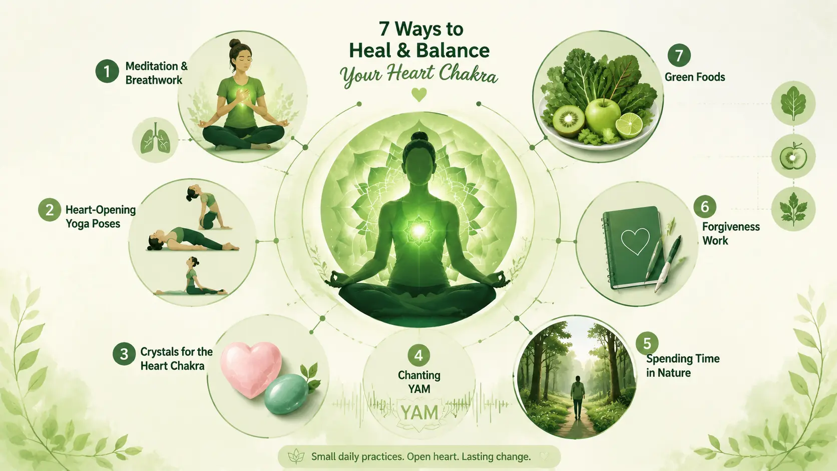 Heart chakra healing infographic showing meditation, yoga, crystals, nature, forgiveness, and green foods.