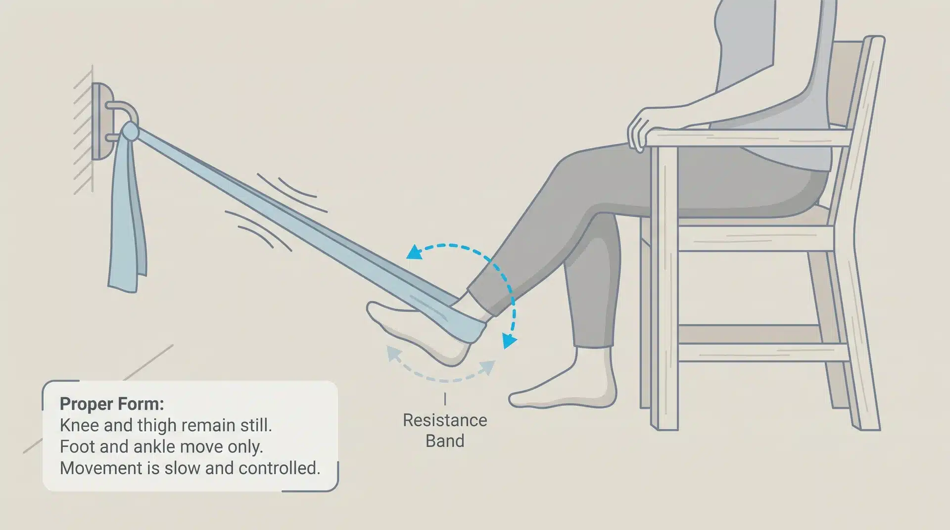 Illustration of a person sitting in a chair performing resistance band ankle circles, with a band anchored to a wall and looped around the foot.