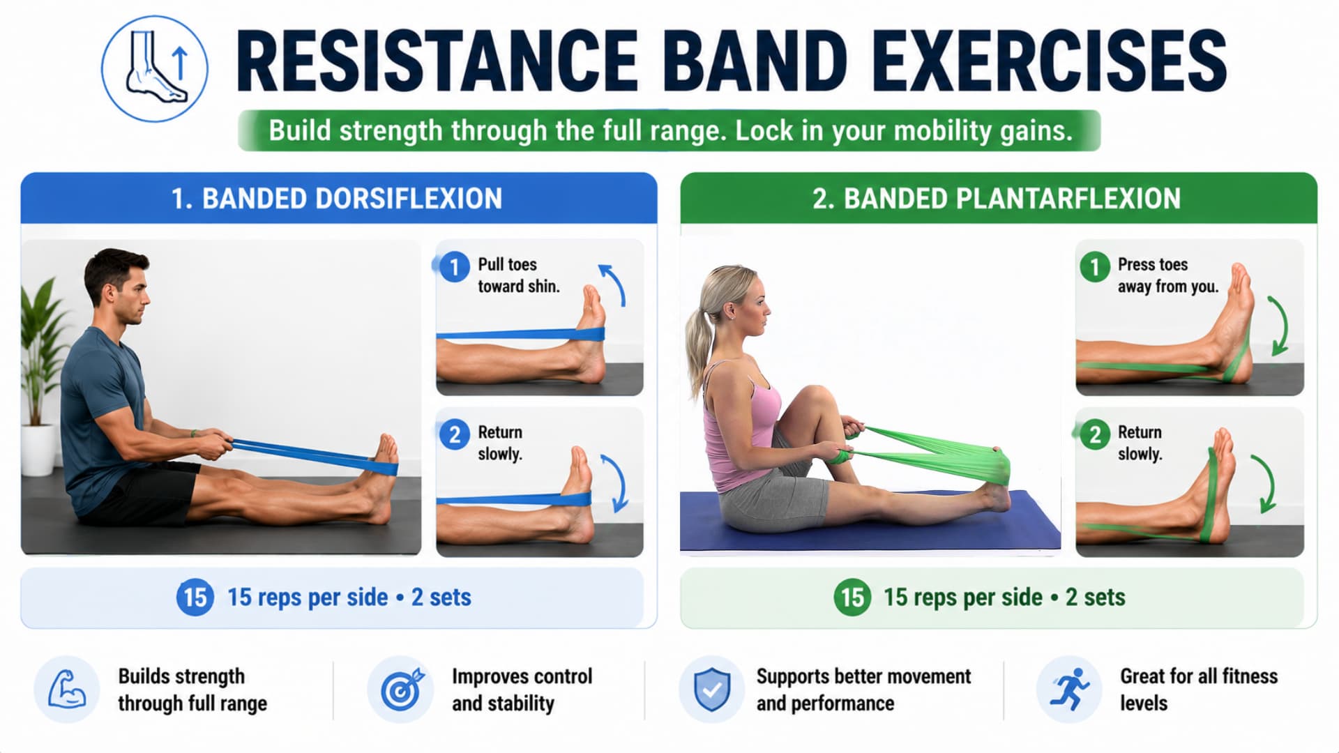 Two resistance band exercises for ankles: dorsiflexion and plantarflexion, showing proper seated form with bands.