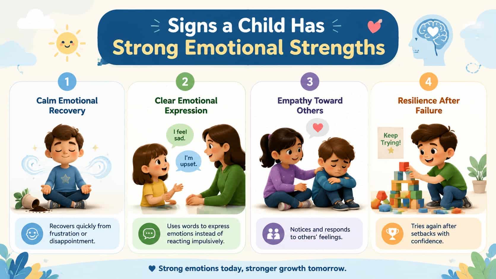 Infographic showing 4 signs of emotional strength: calm emotional recovery, clear expression, empathy, and resilience after failure.