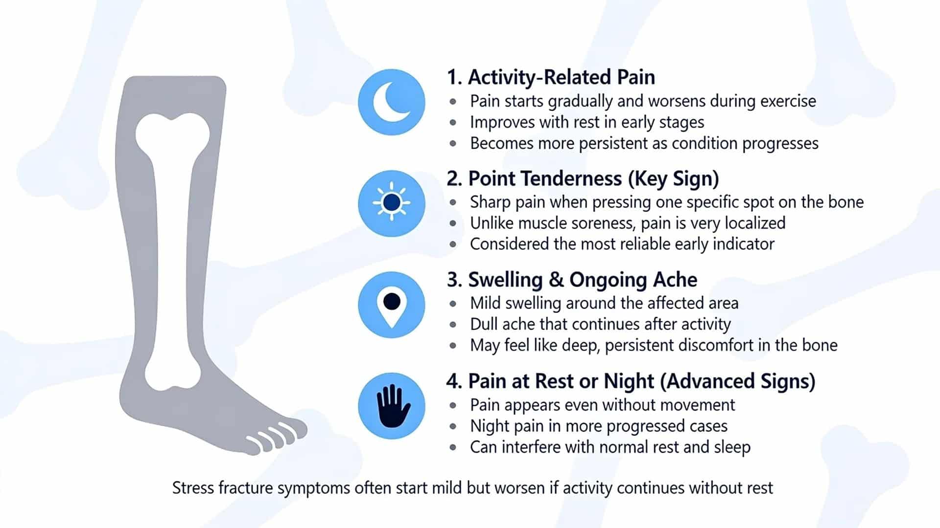 Infographic showing main stress fracture warning signs like activity pain, tenderness, and swelling.