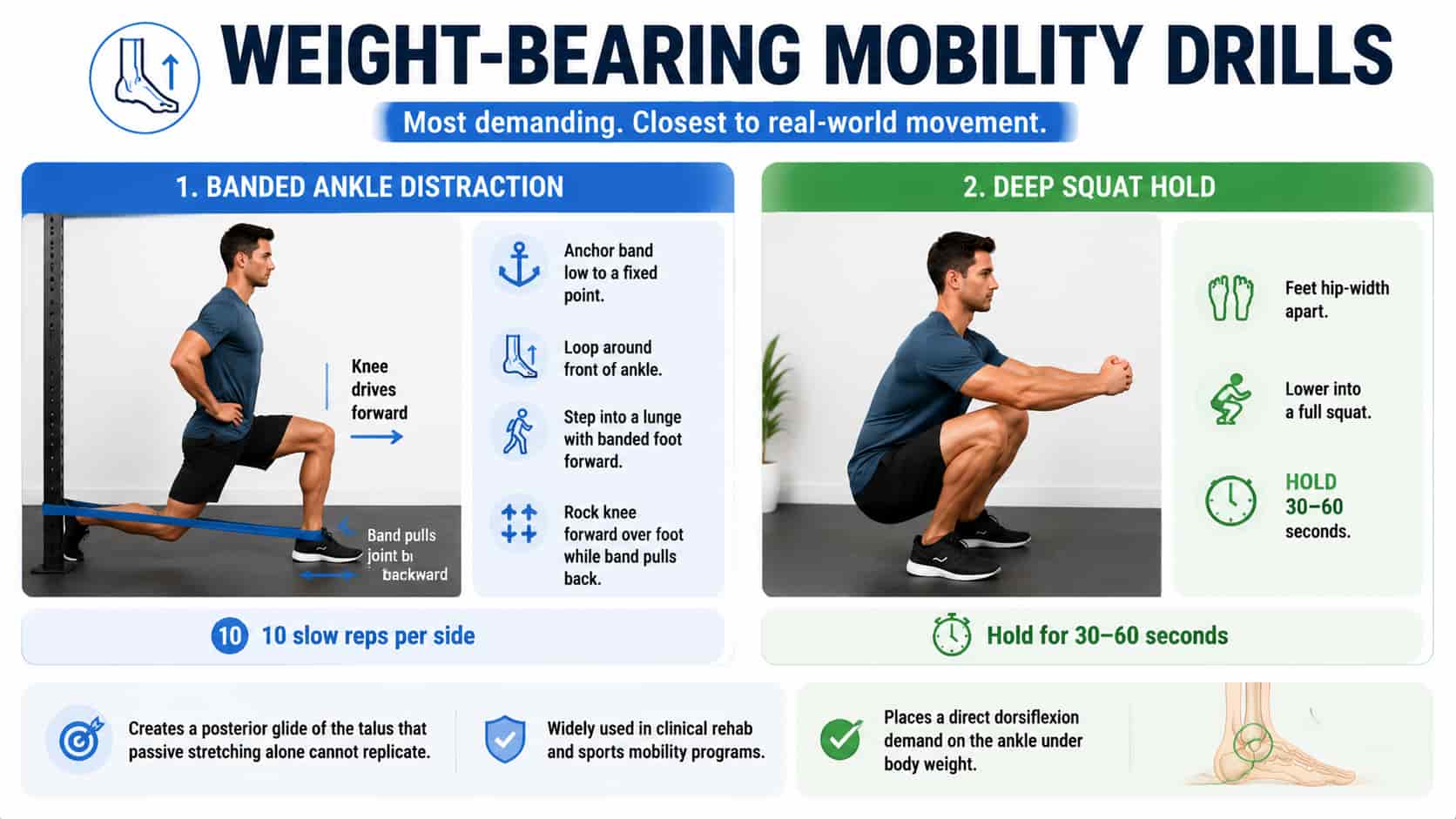 Person performing banded ankle distraction and deep squat hold, demonstrating weight-bearing mobility exercises.