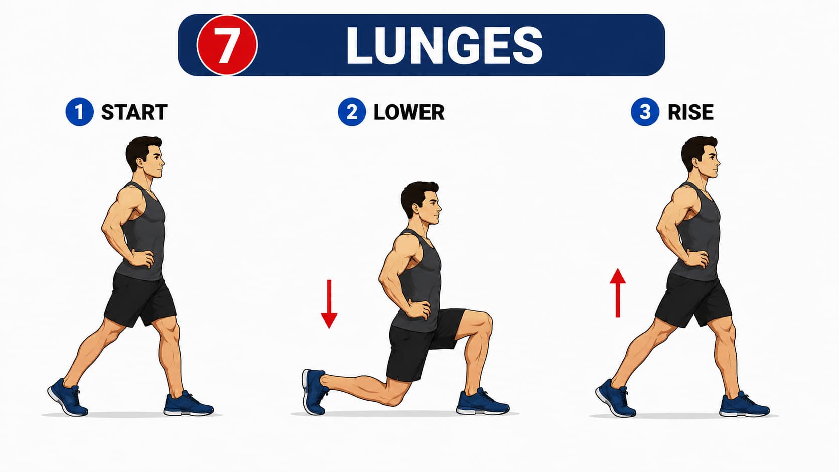 A three-step diagram illustrating the start position, lowering phase, and upward rise for a bodyweight lunge.