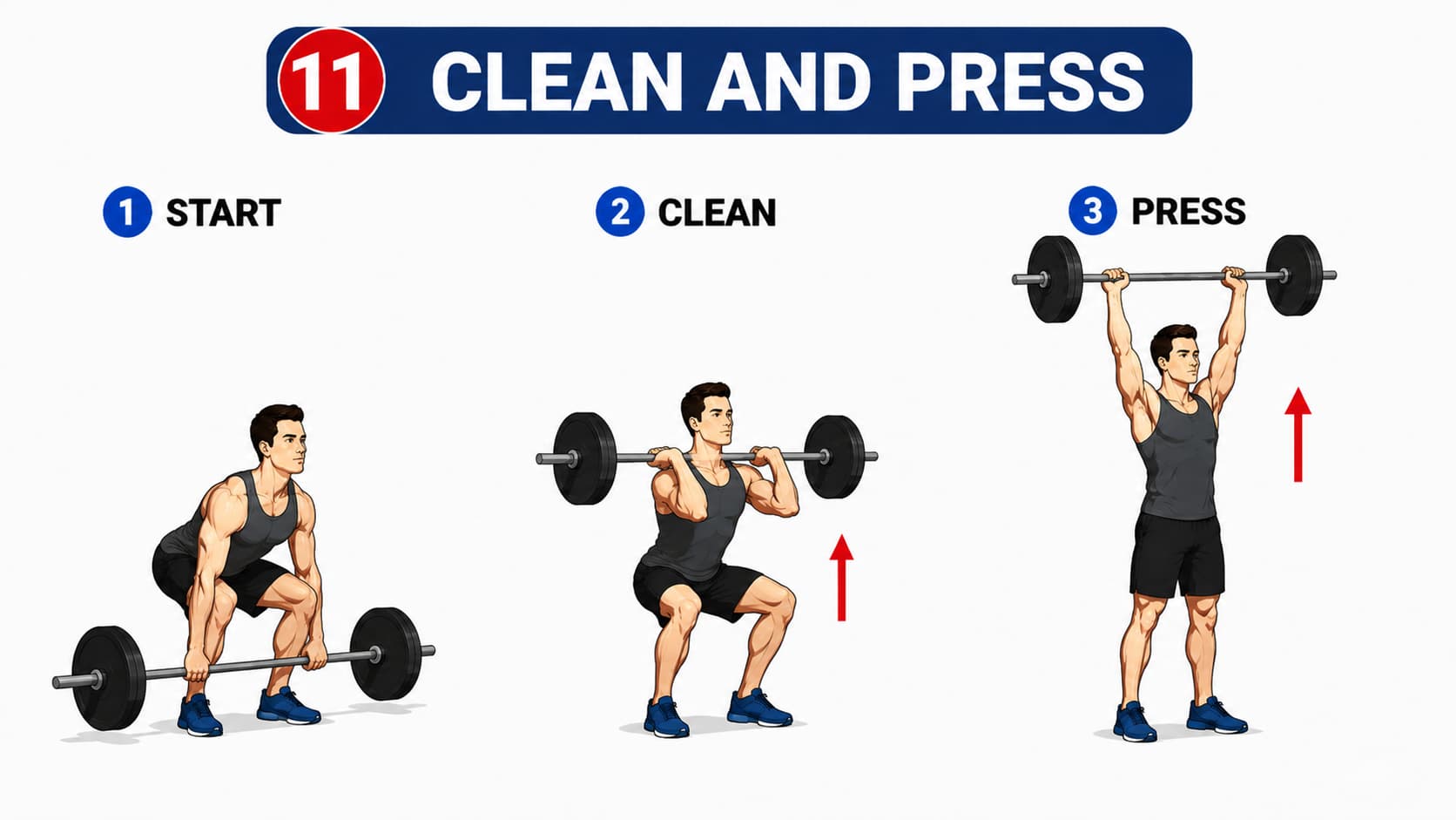 A three-step diagram showing the start position, clean phase, and overhead press for a barbell clean and press.