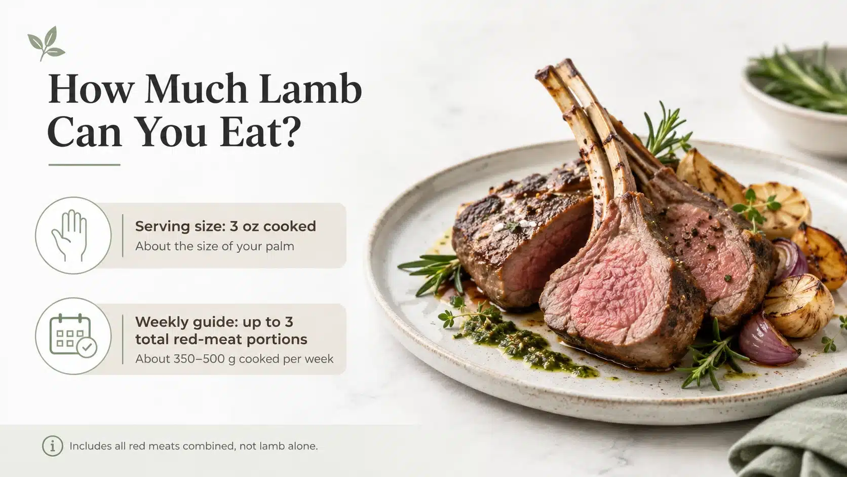 Lamb serving guide showing a 3-ounce portion and a weekly limit of up to three total red-meat servings.