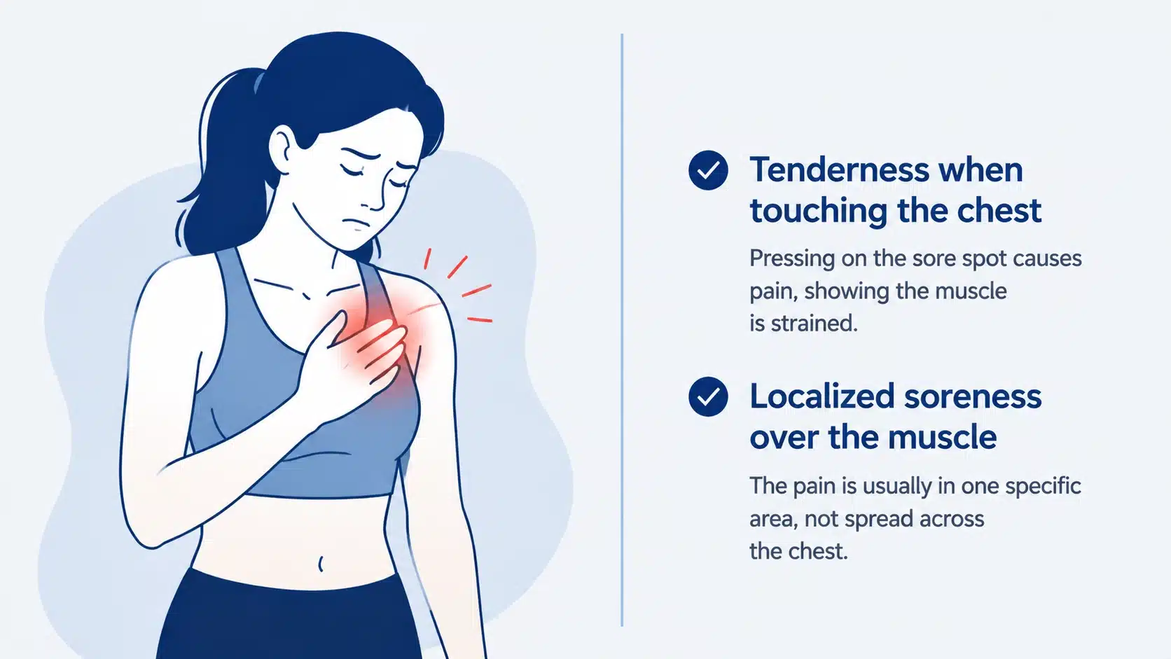 Medical illustration showing tenderness in the chest area, with a highlighted sore spot where a strained chest muscle causes pain when touched.