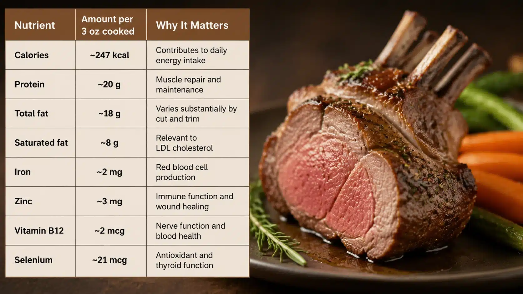 Roasted rack of lamb with herbs showing a nutritious lamb meal with tender meat and browned crust.