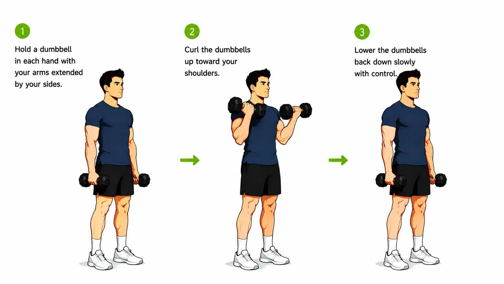 Cartoon man demonstrating dumbbell bicep curl with controlled arm movement and proper form