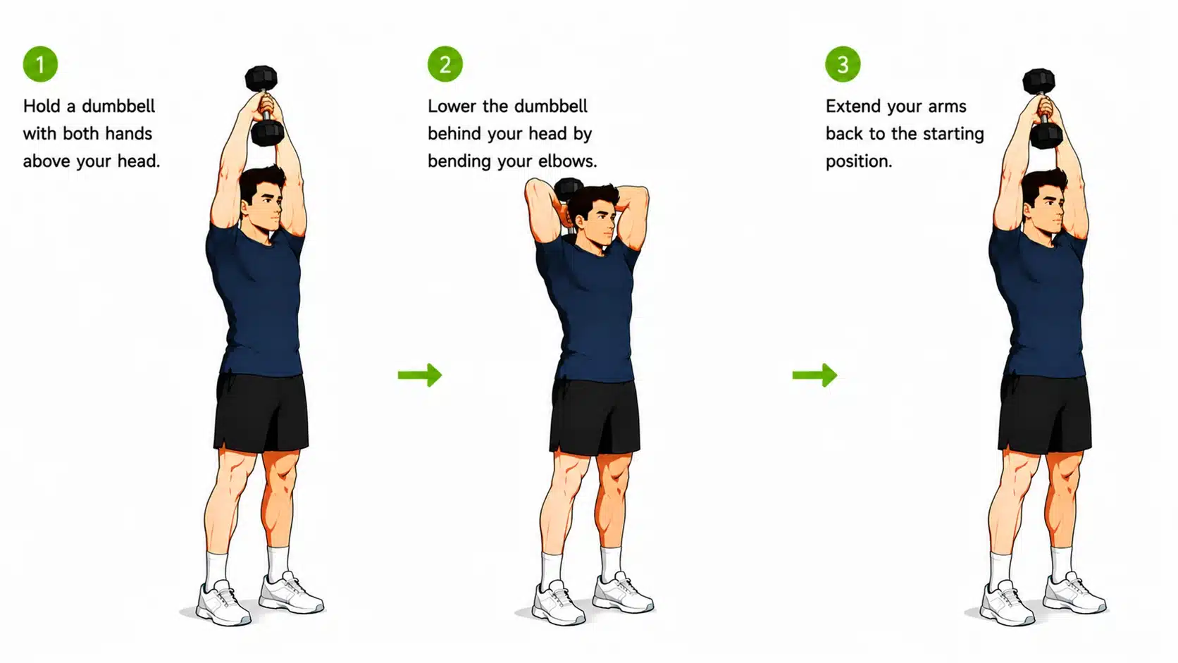 Cartoon man performing dumbbell overhead triceps extension with weight raised above his head
