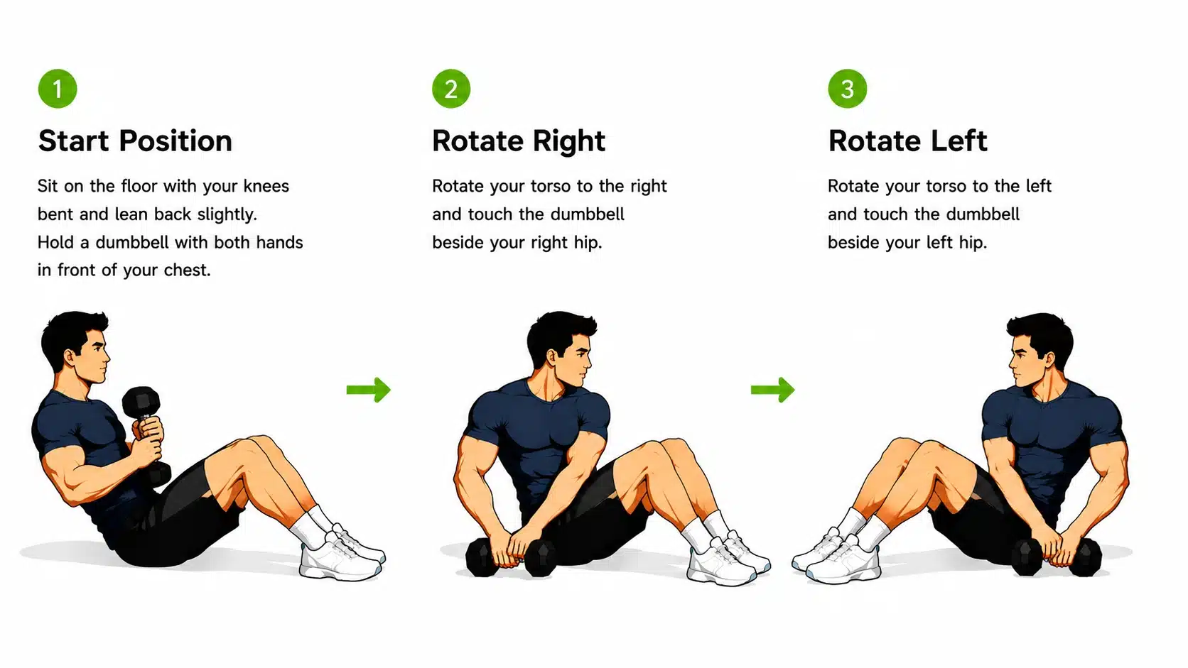 Cartoon man demonstrating dumbbell Russian twist with seated core rotation movement.