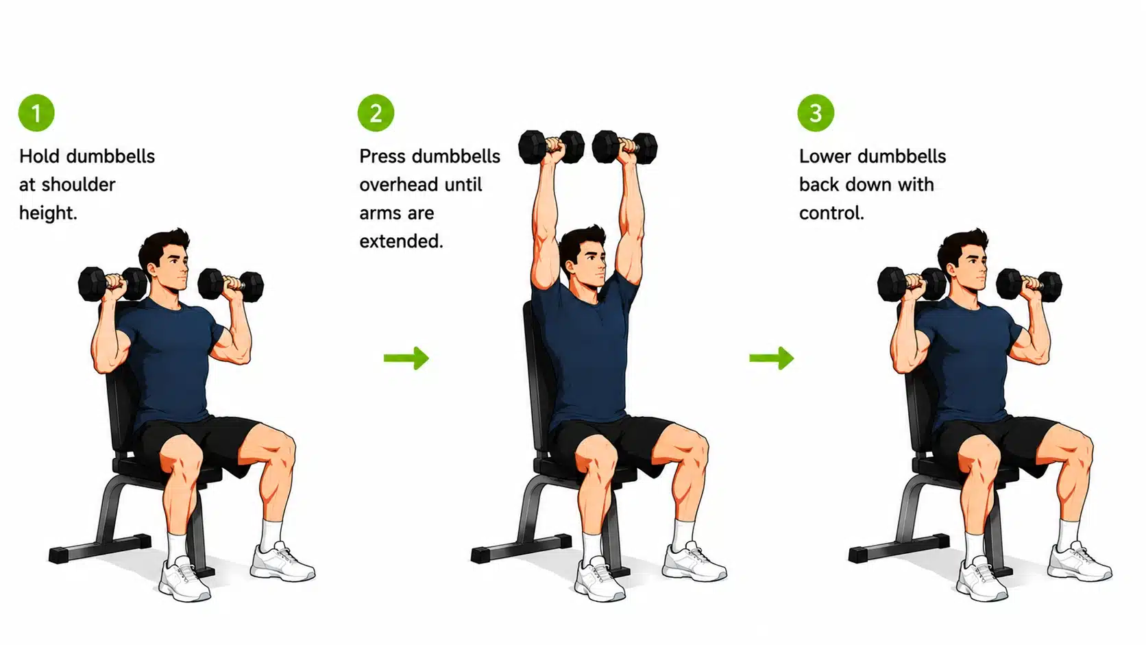 Cartoon man performing dumbbell shoulder press with weights moving from shoulders to overhead position