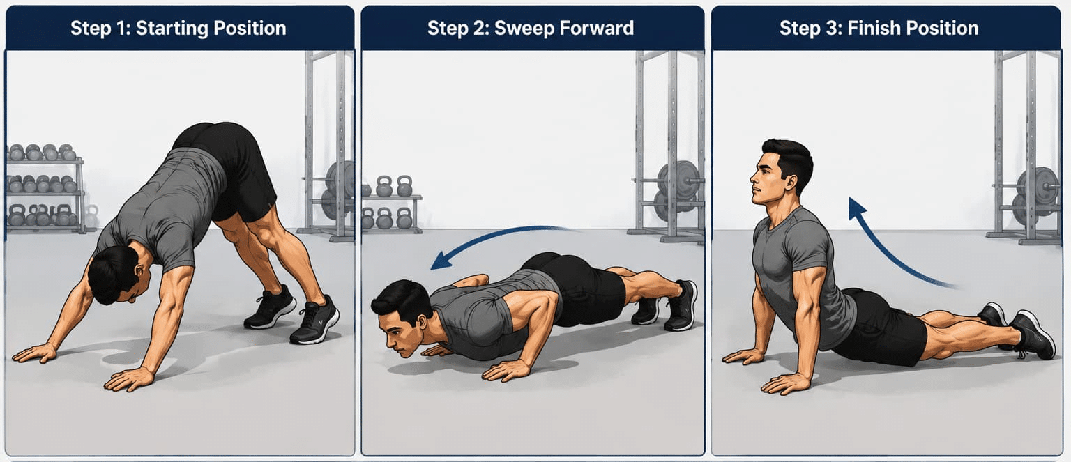 Three-panel illustration demonstrating a dive bomber push-up — starting in a downward dog position, sweeping the chest forward and through, and finishing in an upward dog pose.