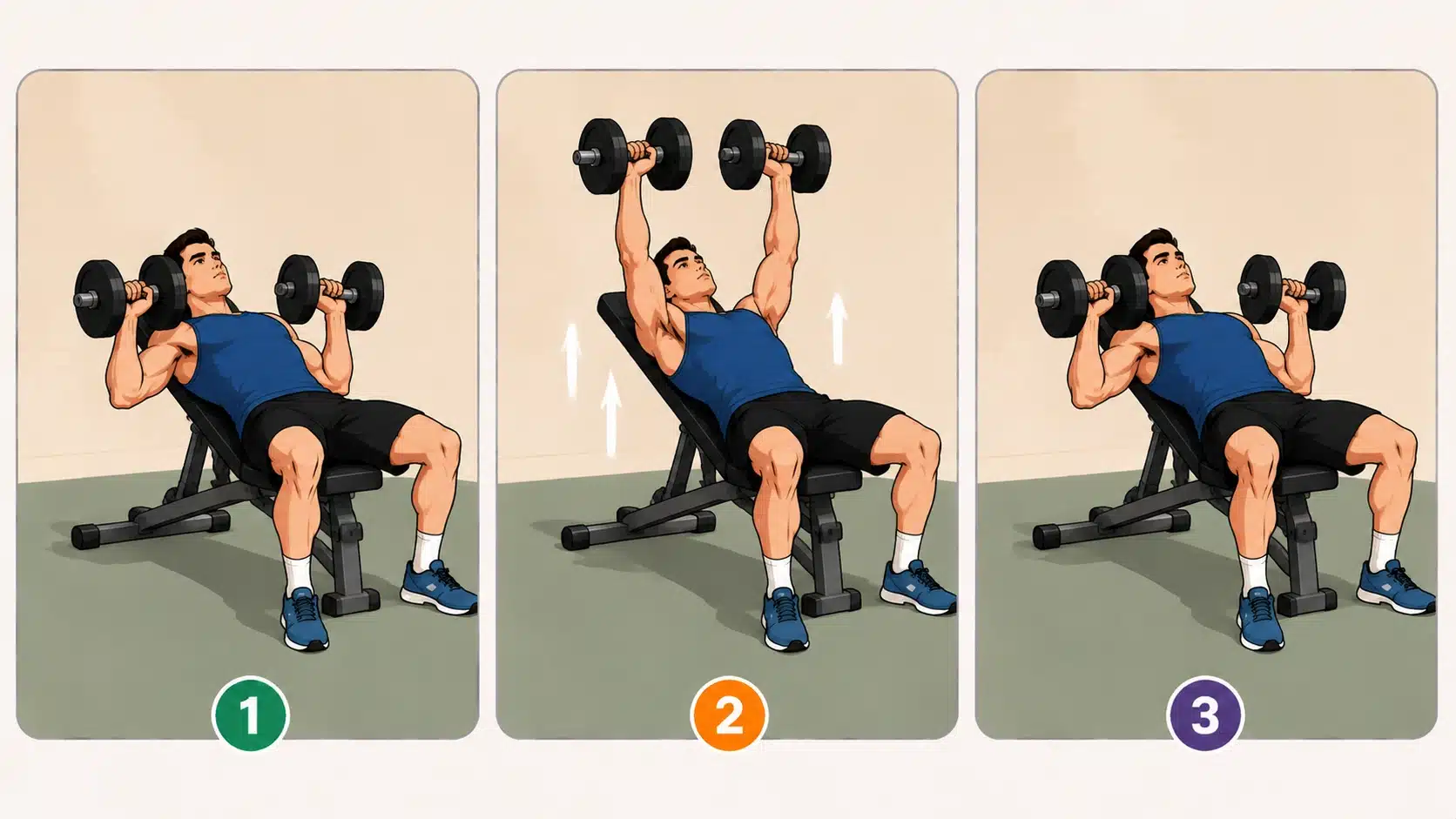 Incline dumbbell press steps showing proper form from lowering weights to pressing them upward on an incline bench.