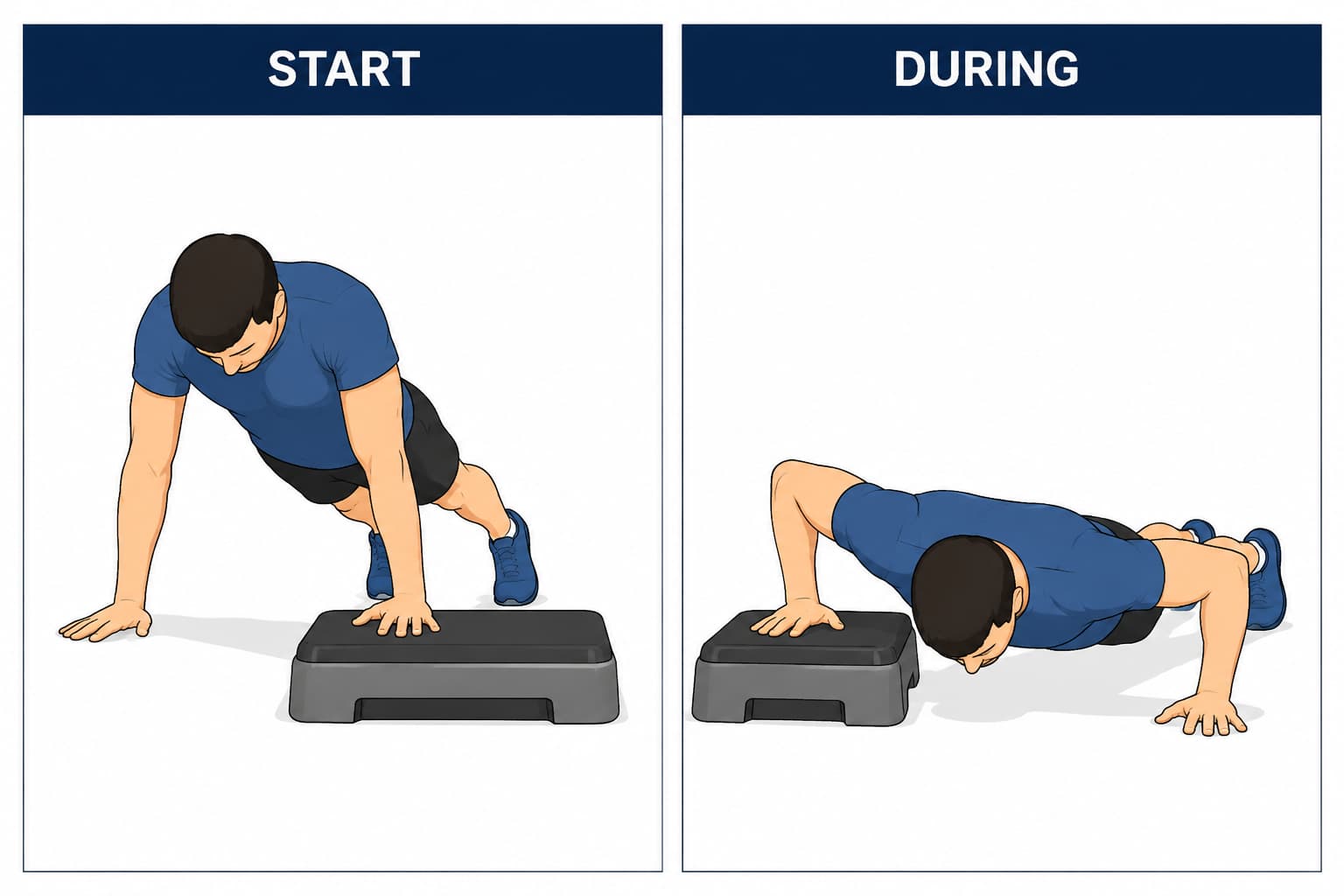 Three-panel illustration showing how to perform a uneven pushup